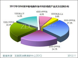 千元旗艦至2000元檔 高端功能衍生，產(chǎn)品人氣或迎新一輪攀升——調(diào)研中心專項研究報告
