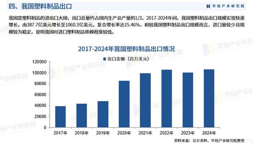 2026年中國塑料制品行業市場深度調查報告 發展背景、產業鏈及市場規模深度調研